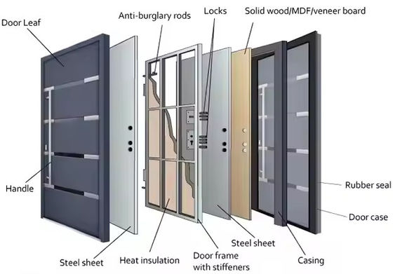 स्टील और एल्यूमीनियम ग्राफिक डिजाइन के साथ वाणिज्यिक पारदर्शी ग्लास फ्रंट पिवोट लौह दरवाजा