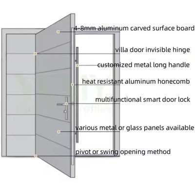 स्टील और एल्यूमीनियम ग्राफिक डिजाइन के साथ वाणिज्यिक पारदर्शी ग्लास फ्रंट पिवोट लौह दरवाजा
